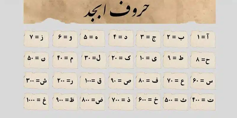 انواع حروف ابجد
