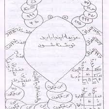 طلسم عقرب